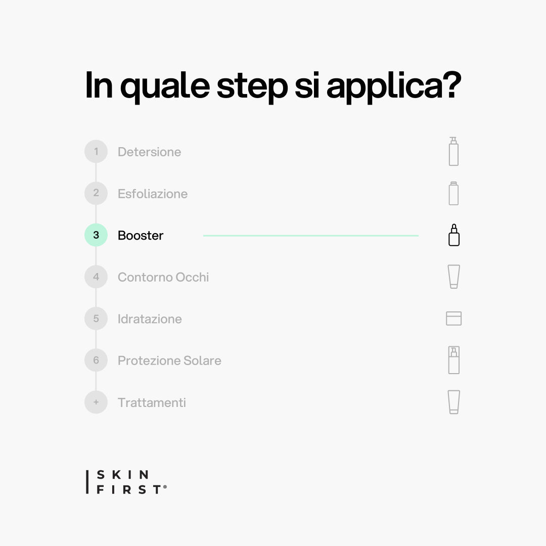 Infografica Step Routine Skincare e Protocollo : Booster Niacinamide + Azeloglicina_Booster_carousel_pdp