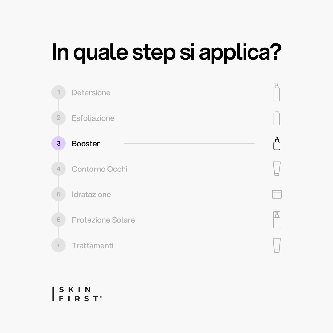 Infografica Step Routine Skincare e Protocollo : Booster Peptidi_Booster_carousel_pdp