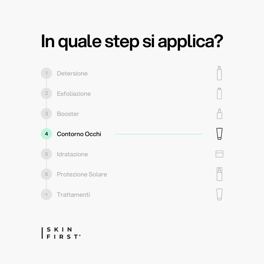 Infografica Step Routine Skincare e Protocollo : Contorno Occhi_Contorno_Occhi_carousel_pdp