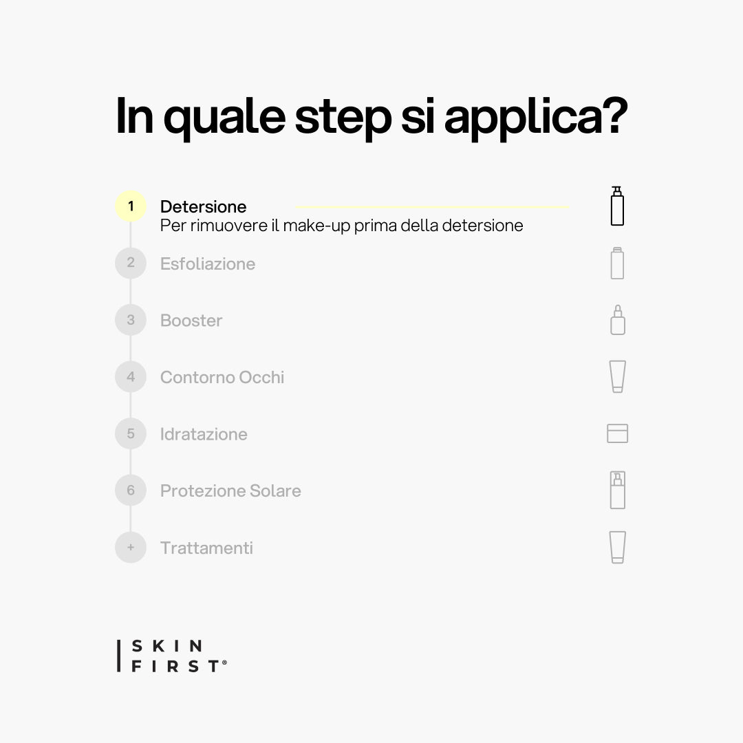 Infografica Step Routine Skincare e Protocollo : Olio Detergente Struccante_Detersione_carousel_pdp