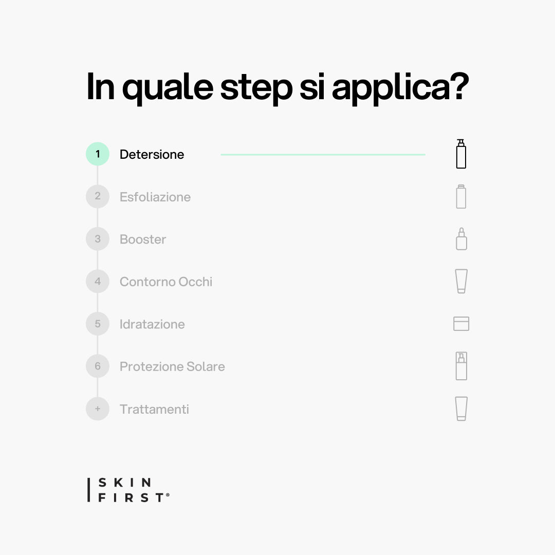 Infografica Step Routine Skincare e Protocollo : Mousse Detergente Purificante_Detersione_carousel_pdp