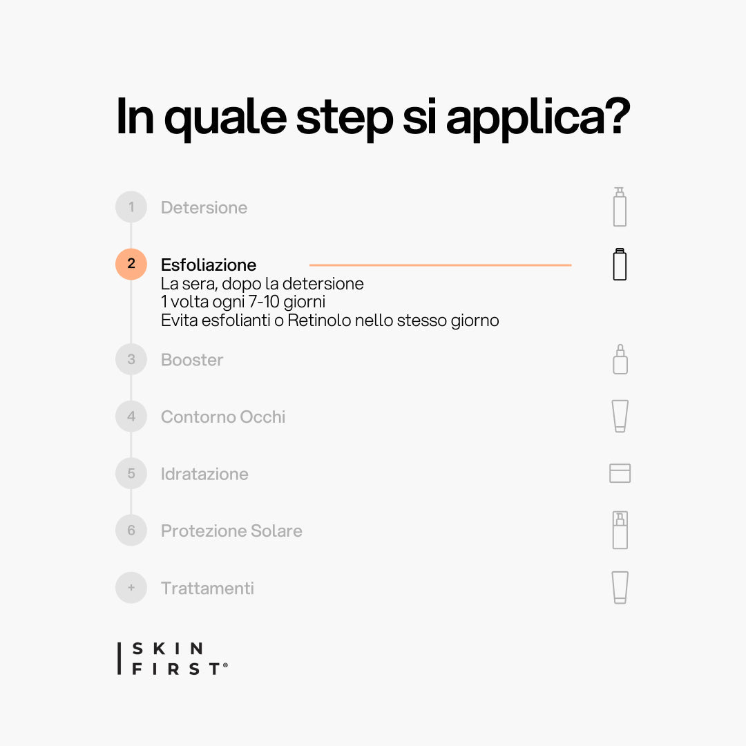 Infografica Step Routine Skincare e Protocollo : Peeling Esfoliante AHA + BHA_Esfoliazione_carousel_pdp
