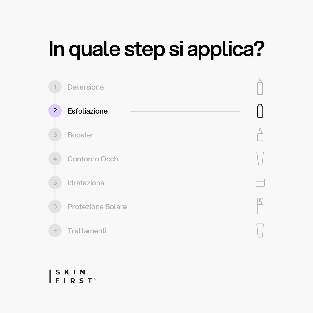 Infografica Step Routine Skincare e Protocollo : Perfezionatore Cutaneo_Esfoliazione_carousel_pdp