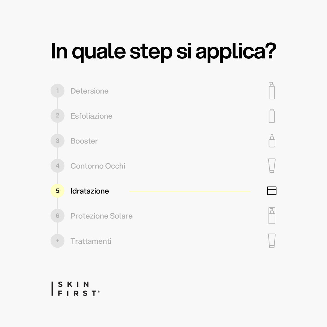 Infografica Step Routine Skincare e Protocollo : Crema Viso Antiage_Idratazione_carousel_pdp