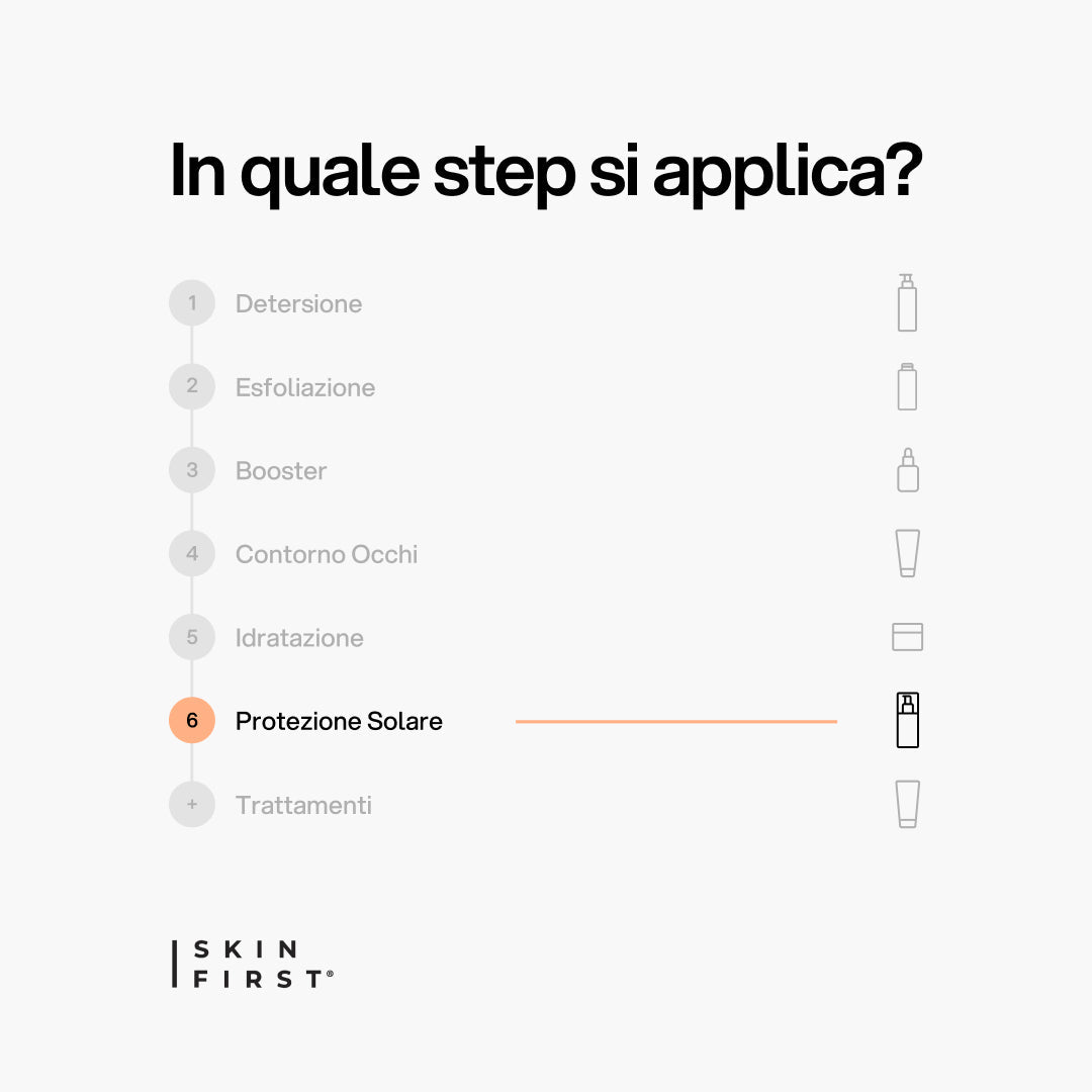 Infografica Step Routine Skincare e Protocollo : Crema Gel SPF 50_Solari_carousel_pdp