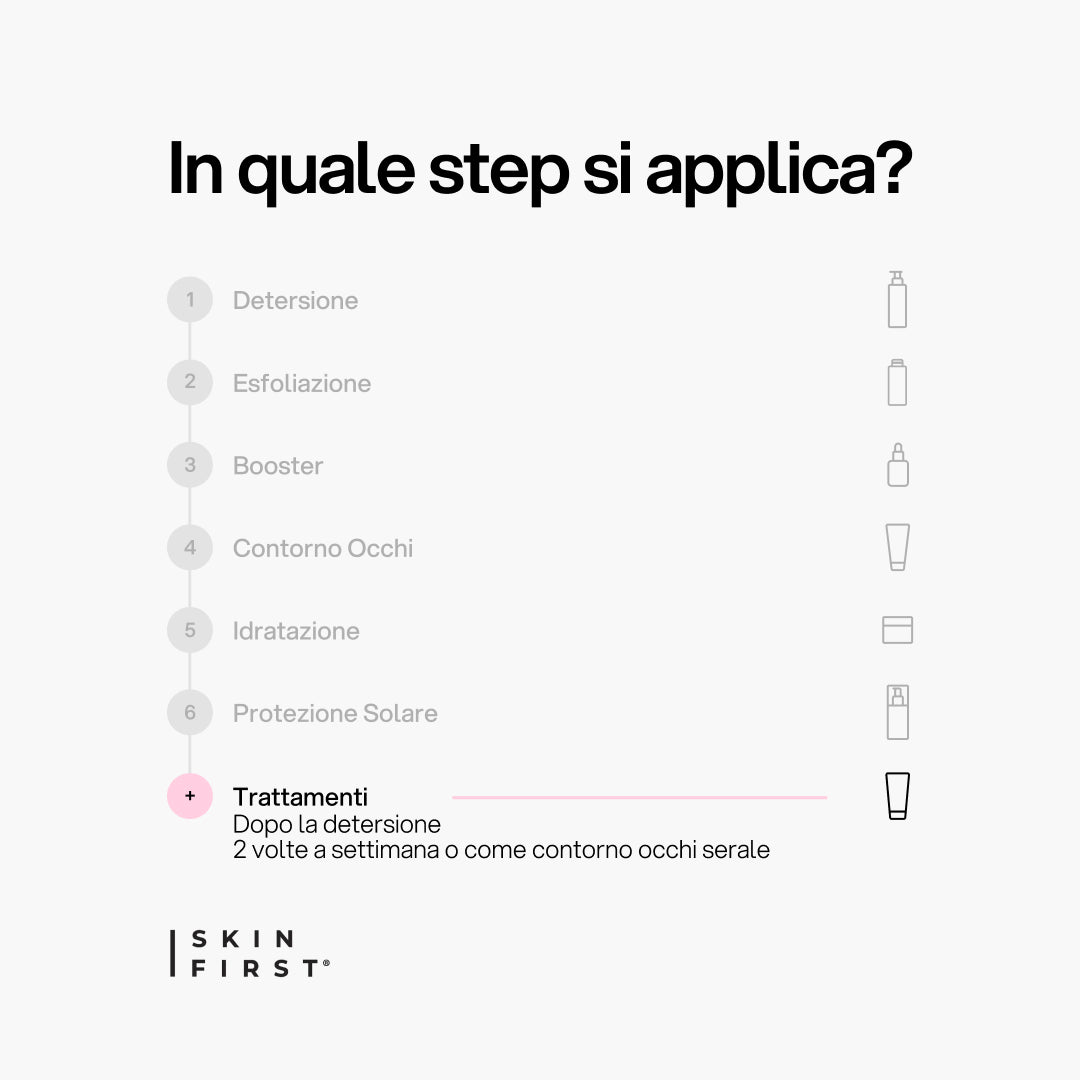 Infografica Step Routine Skincare e Protocollo : Maschera Contorno Occhi_Trattamenti_carousel_pdp