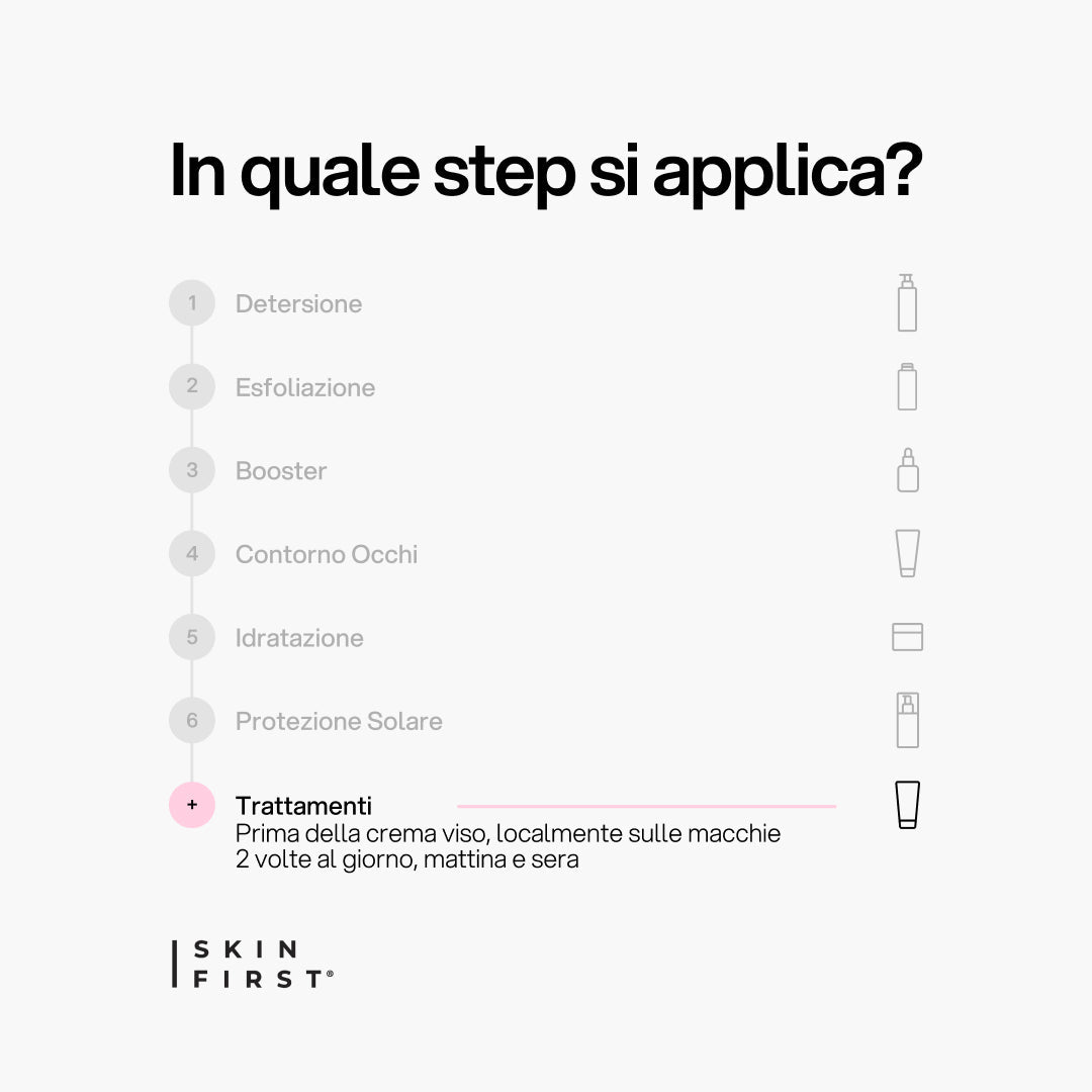 Infografica Step Routine Skincare e Protocollo : Gel Schiarente_Trattamenti_carousel_pdp