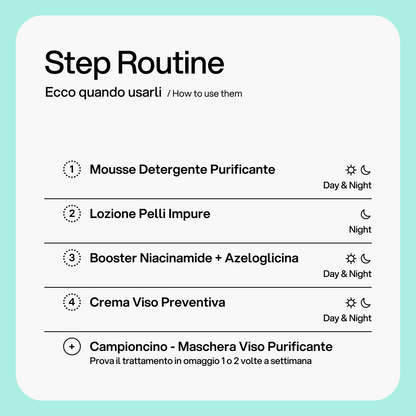 Kit Protocollo Pelle Asfittica Skin First, come si usa