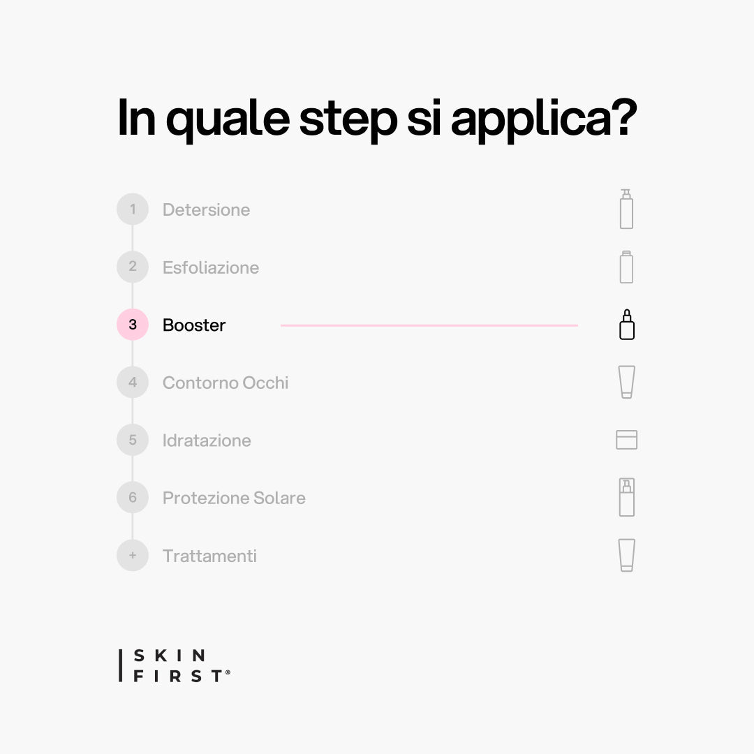 Infografica Step Routine Skincare e Protocollo : Booster Acido Ialuronico + Ceramidi_Booster_carousel_pdp