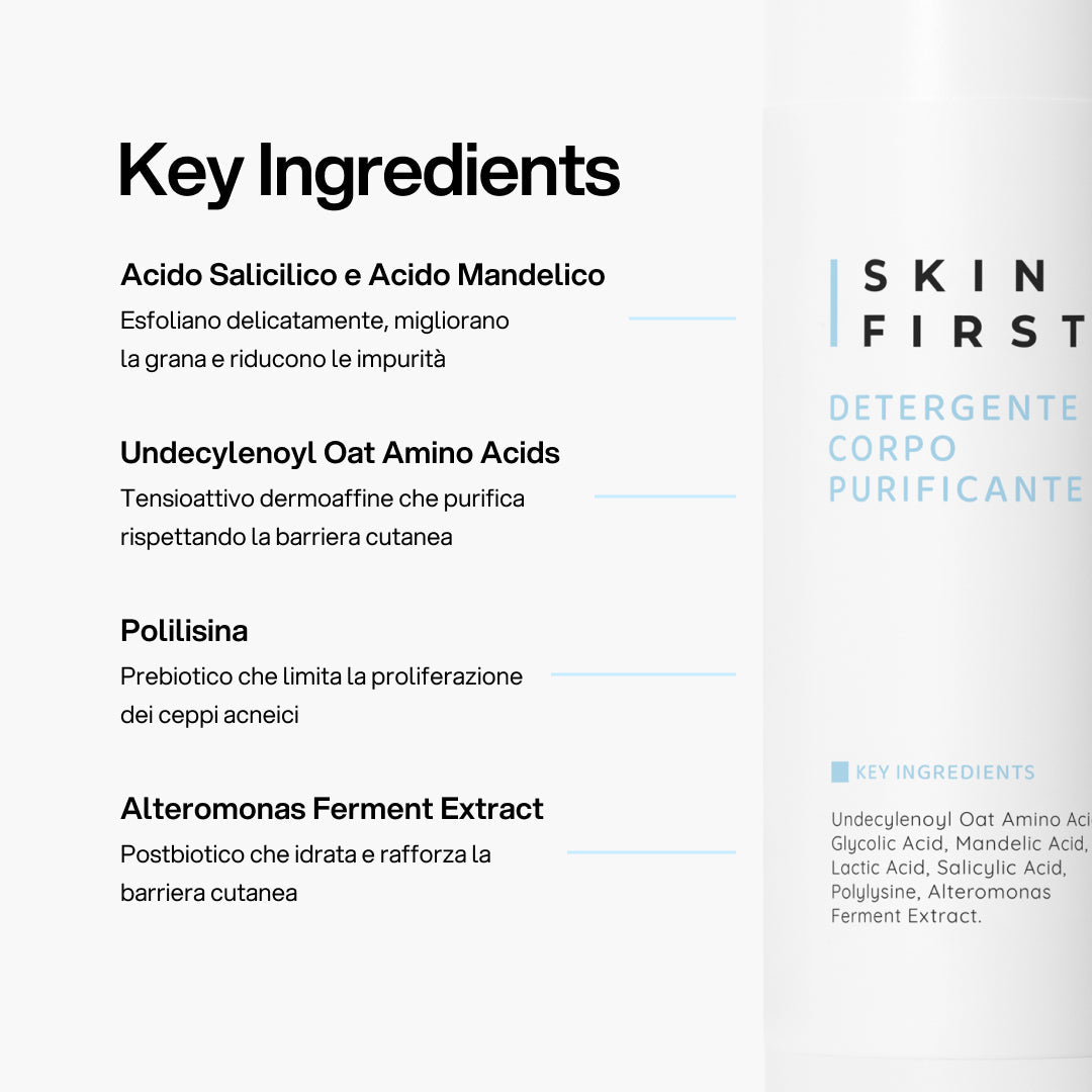 Infografica Spiegazione Sostanze Funzionali e Benefici Prodotto : Detergente Corpo Purificante