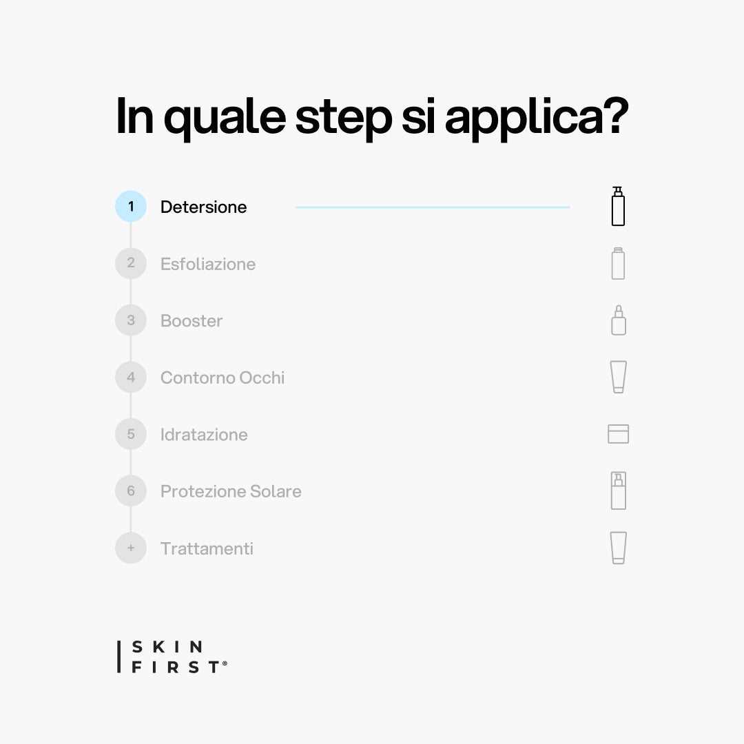 Infografica Step Routine Skincare e Protocollo : Detergente Viso Delicato_Detersione_carousel_pdp