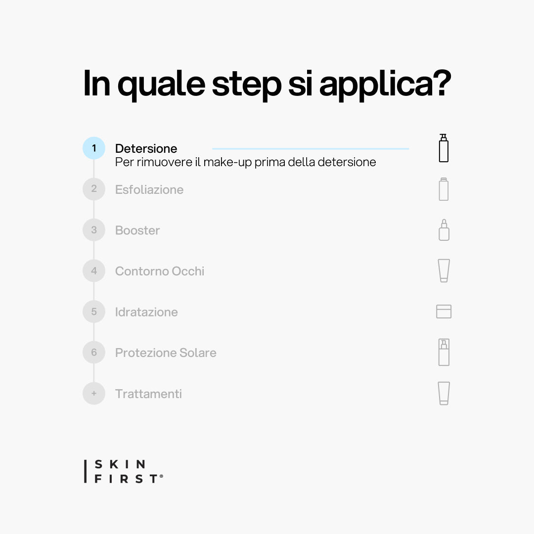 Infografica Step Routine Skincare e Protocollo : Acqua Micellare_Detersione_carousel_pdp