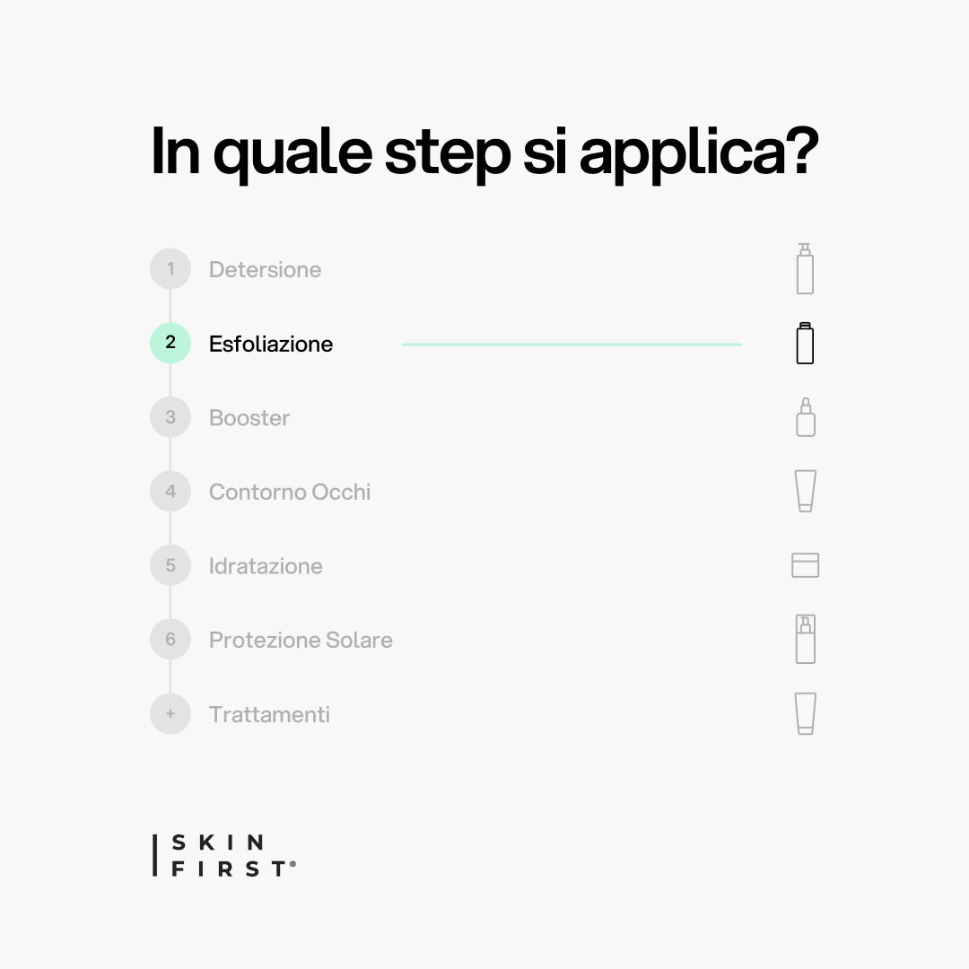 Infografica Step Routine Skincare e Protocollo : Lozione Pelli Impure_Esfoliazione_carousel_pdp