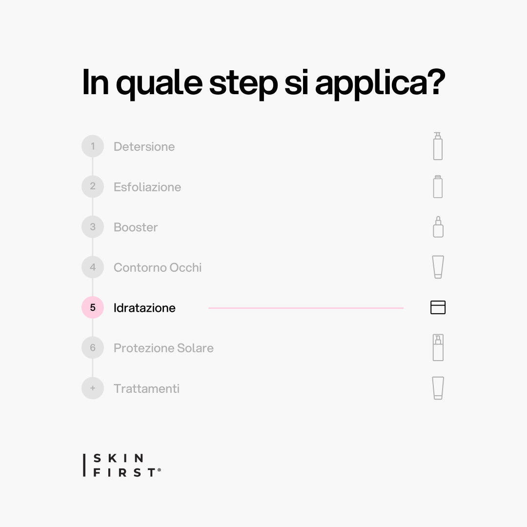 Infografica Step Routine Skincare e Protocollo : Crema Viso Preventiva_Idratazione_carousel_pdp