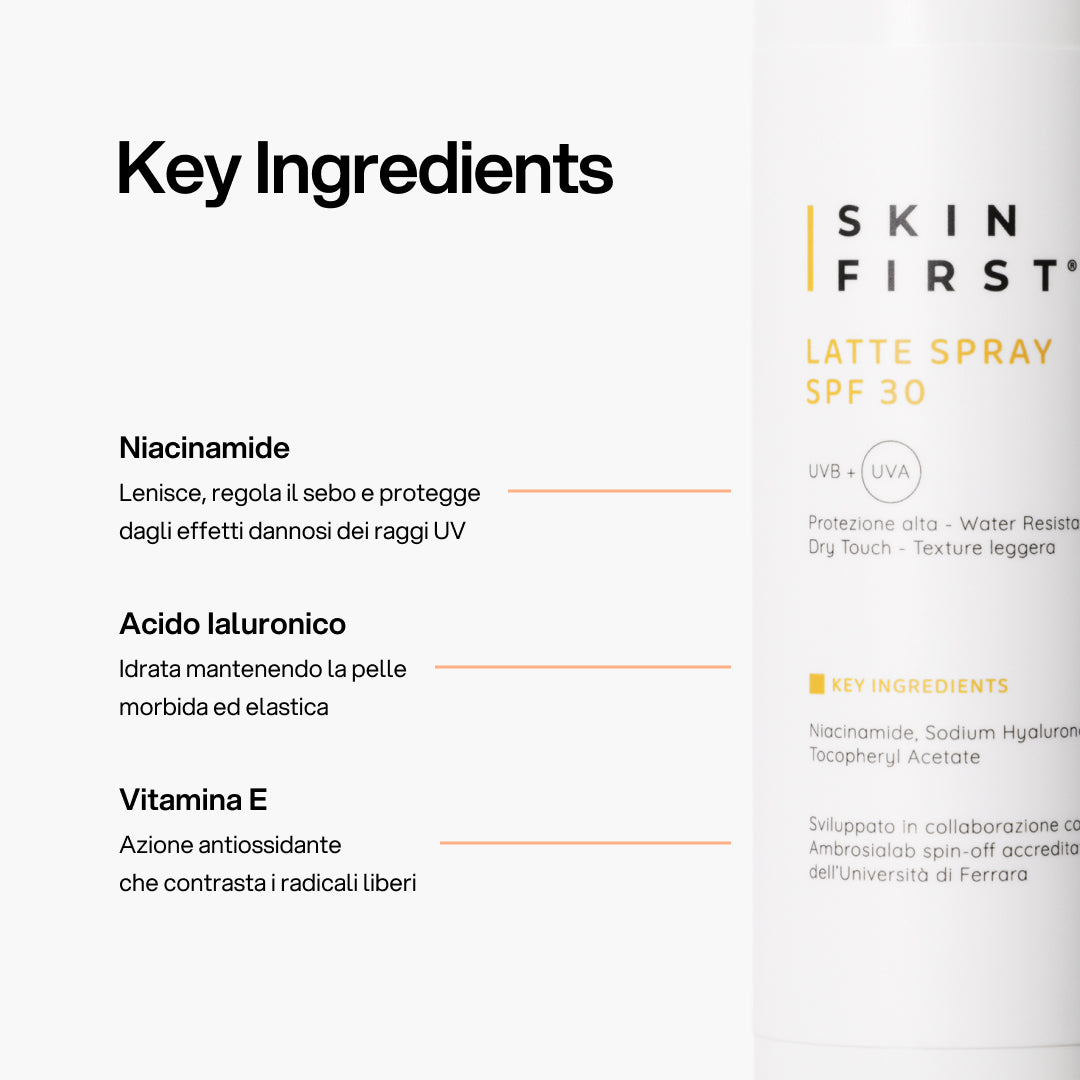Infografica Spiegazione Sostanze Funzionali e Benefici Prodotto : Latte Spray SPF 30