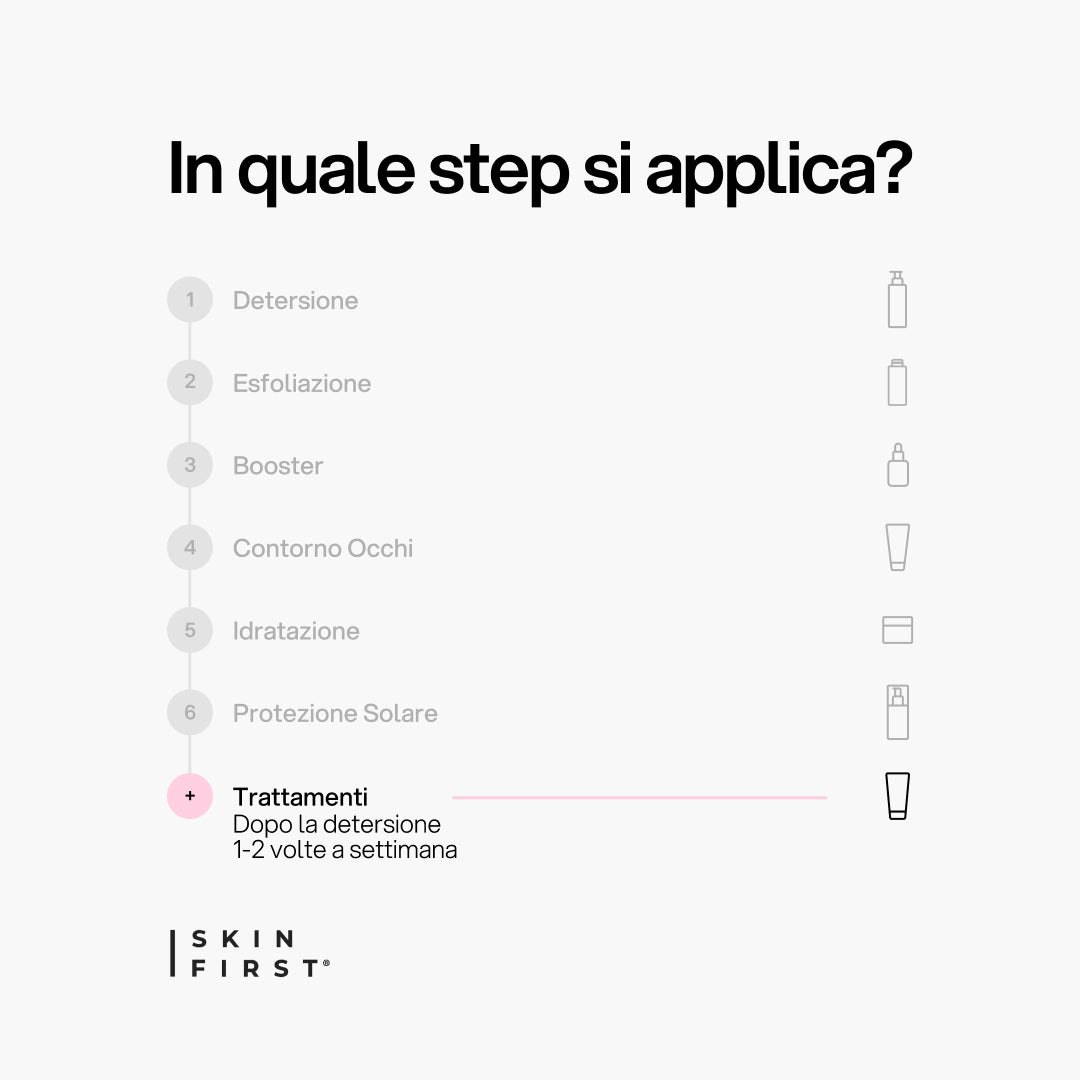 Infografica Step Routine Skincare e Protocollo : Maschera Viso Idratante_Trattamenti_carousel_pdp
