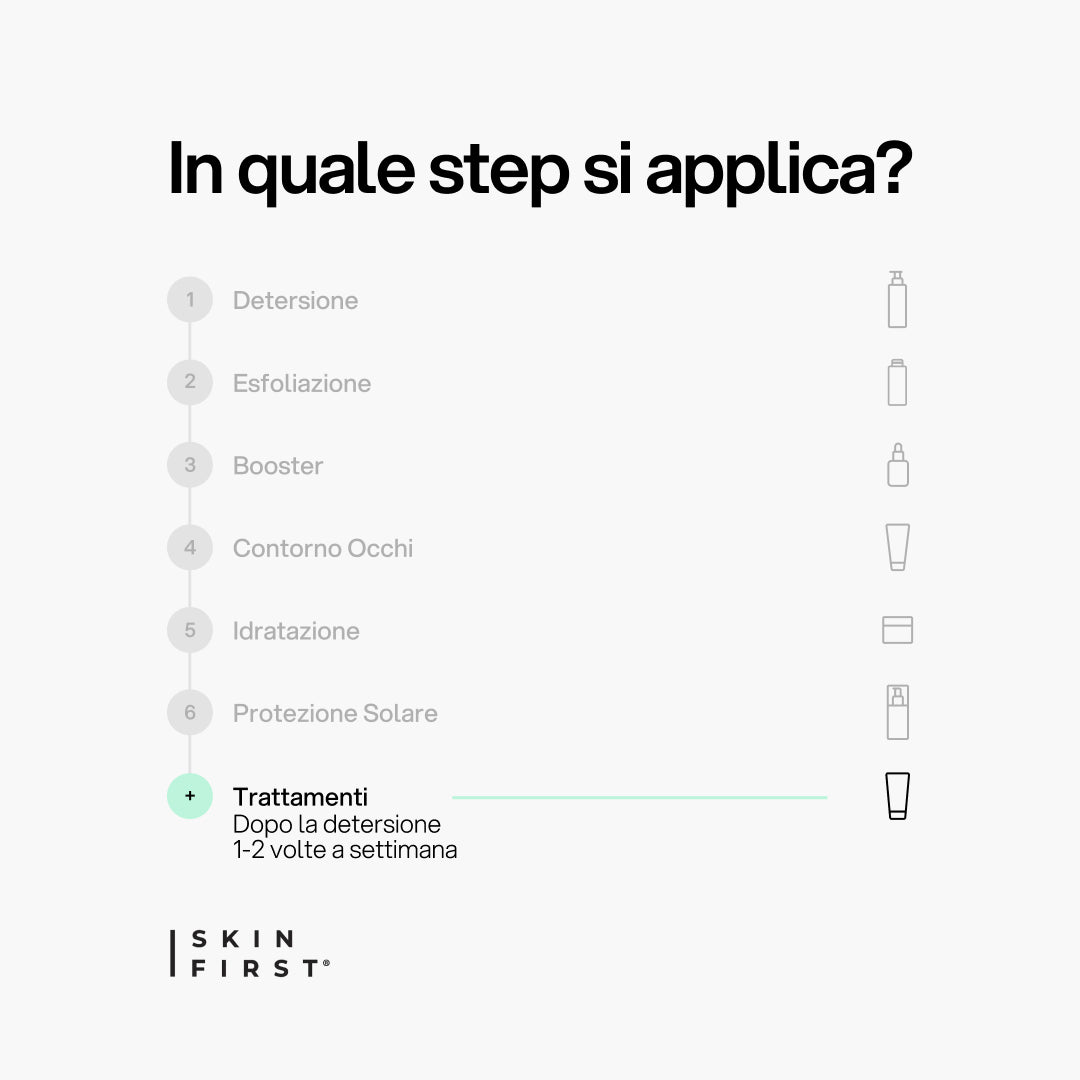Infografica Step Routine Skincare e Protocollo : Maschera Viso Purificante_Trattamenti_carousel_pdp