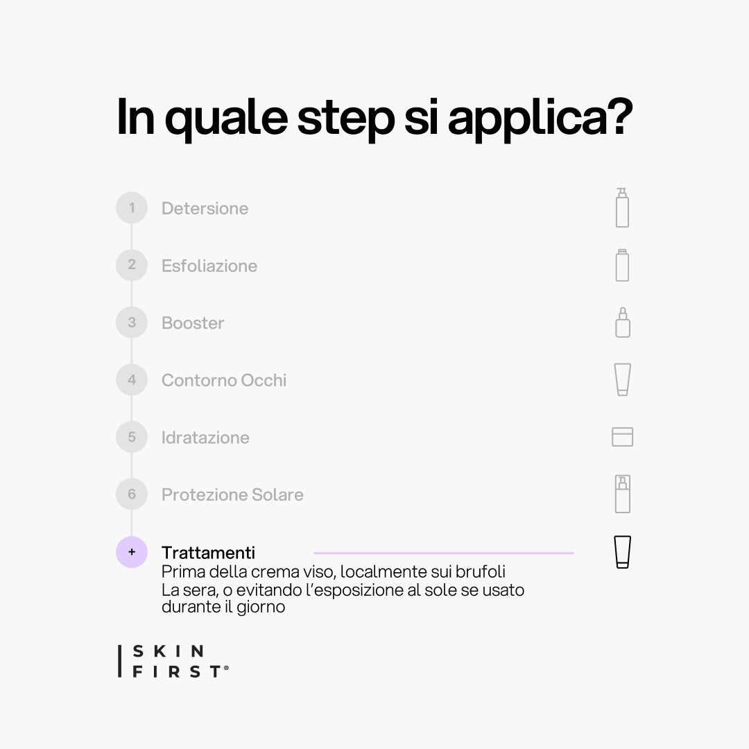 Infografica Step Routine Skincare e Protocollo : Gel Anti Impurità_Trattamenti_carousel_pdp