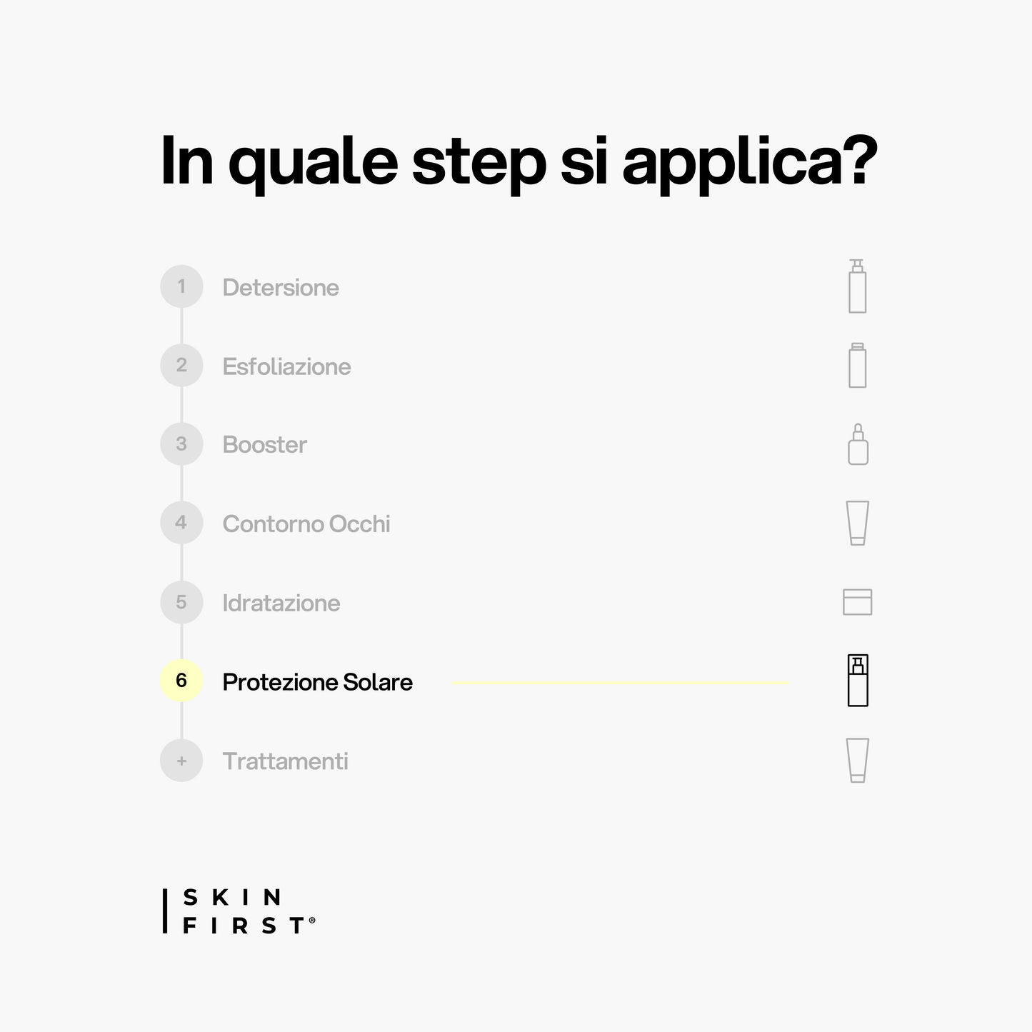 Infografica Step Routine Skincare e Protocollo: Fluido Viso SPF 50_Solari_carousel_pdp